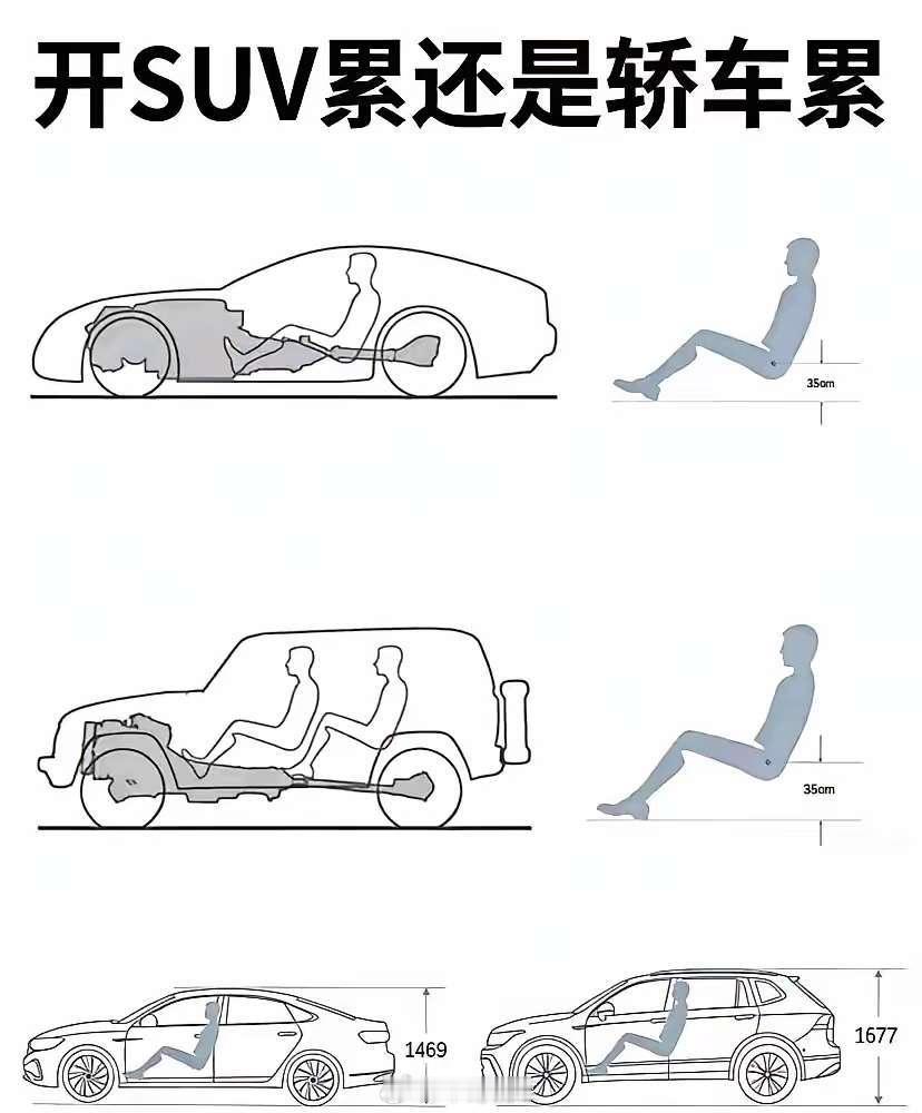 通常来说，轿车会舒服一些
