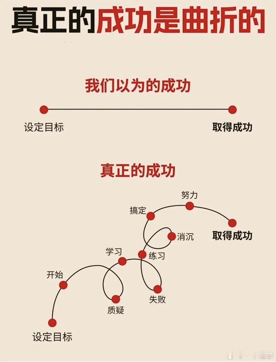 真正的成功是曲折的