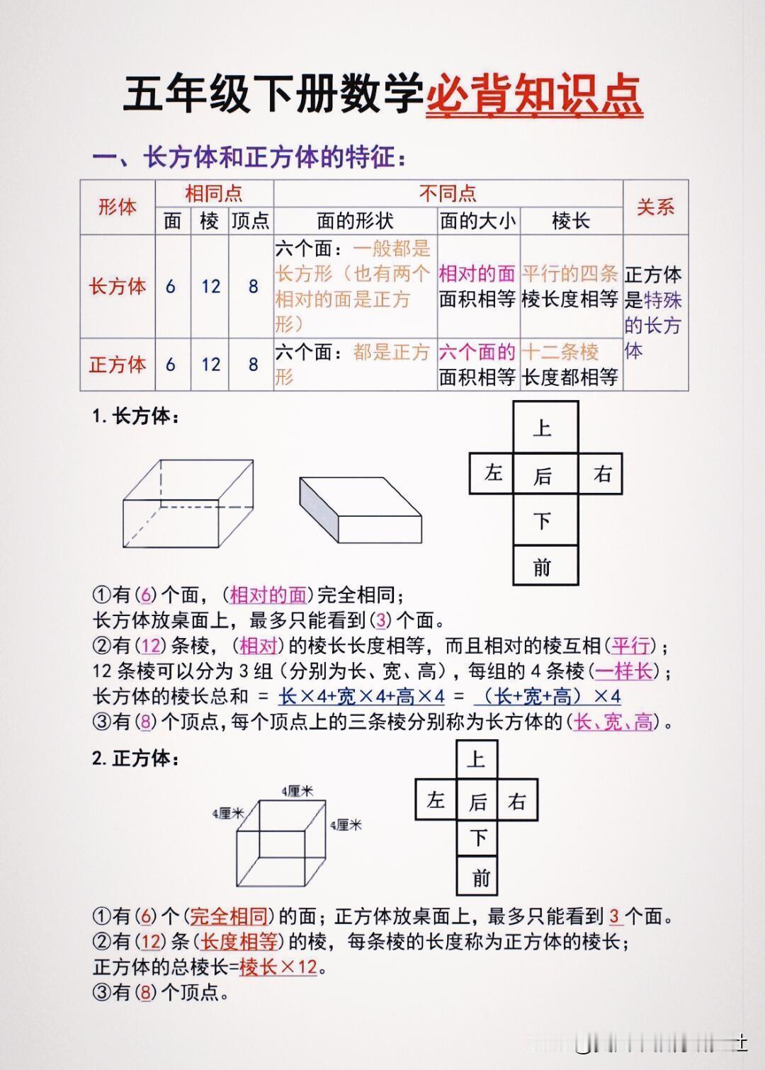 【五年级数学下册必备知识点】数学也需要背诵，从知识点抓起❗小学数学公式！