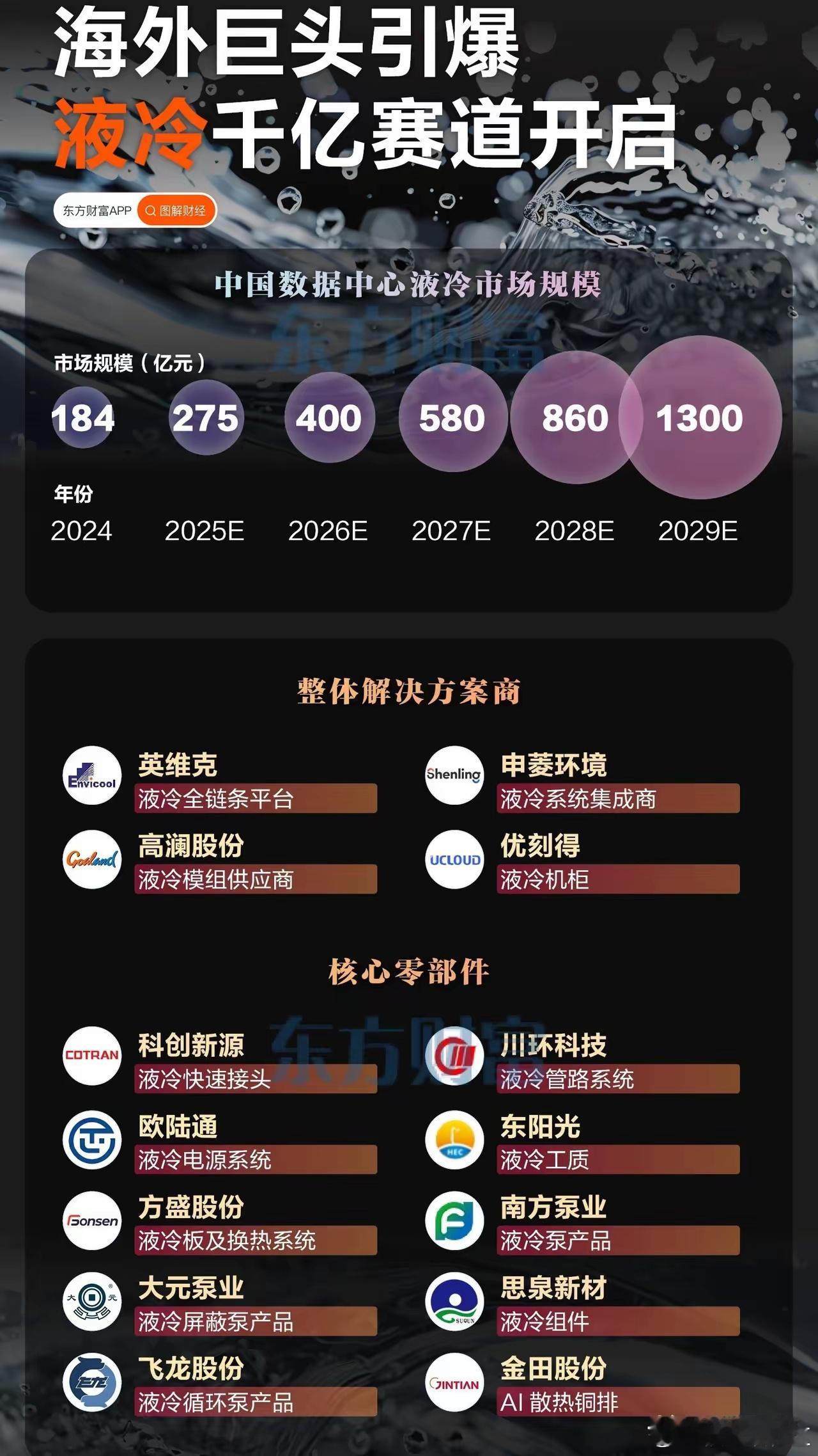 1300亿！国家强制上液冷，AI算力“降温”已成最热赛道！刚刚，中国信通院扔下重