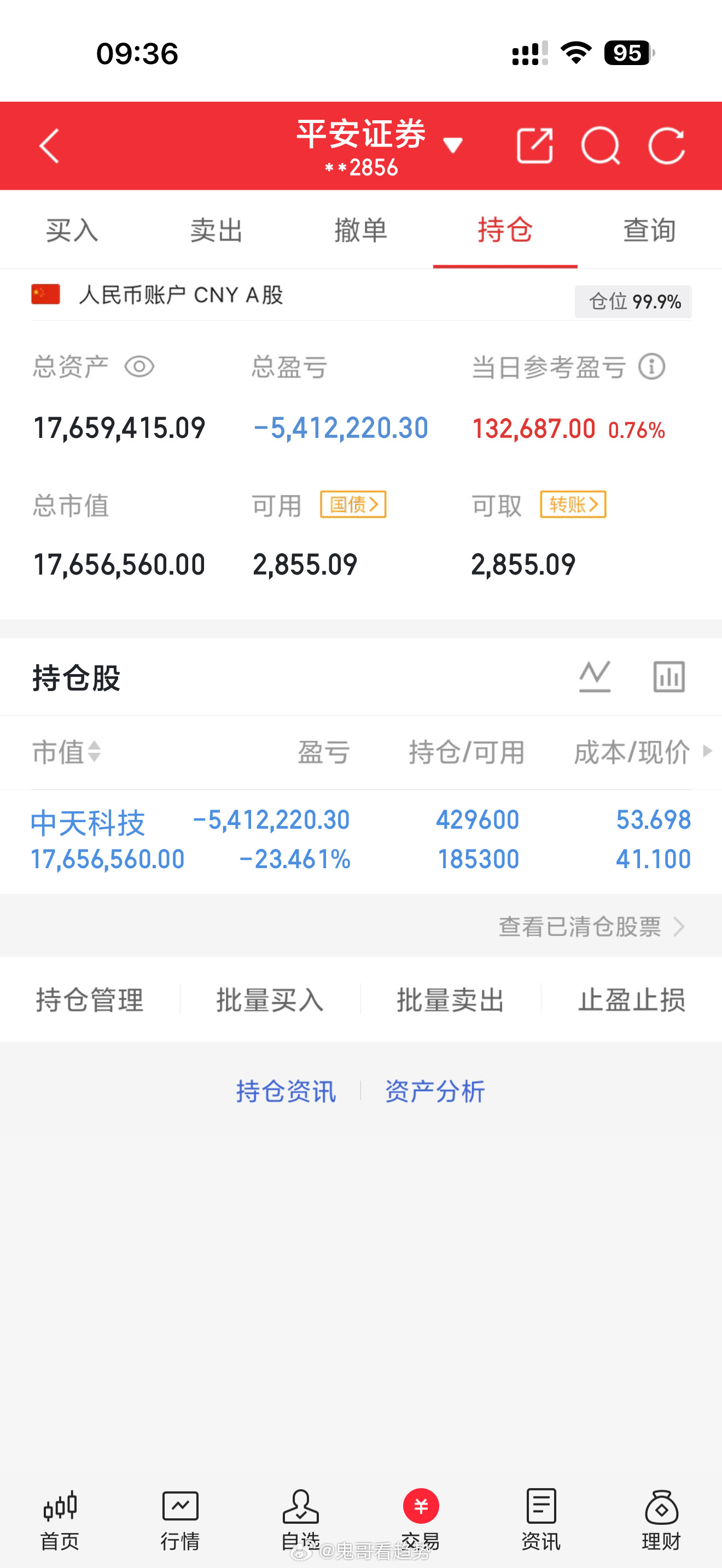 重要通知，兄弟们，中天加仓，等待时机做个T，收到的点个赞回复666a股