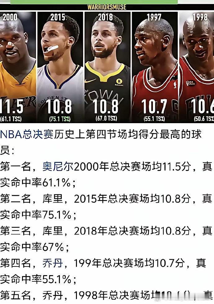 NBA总决赛第四节关键时刻场均得分最高的前五名球星​​​
