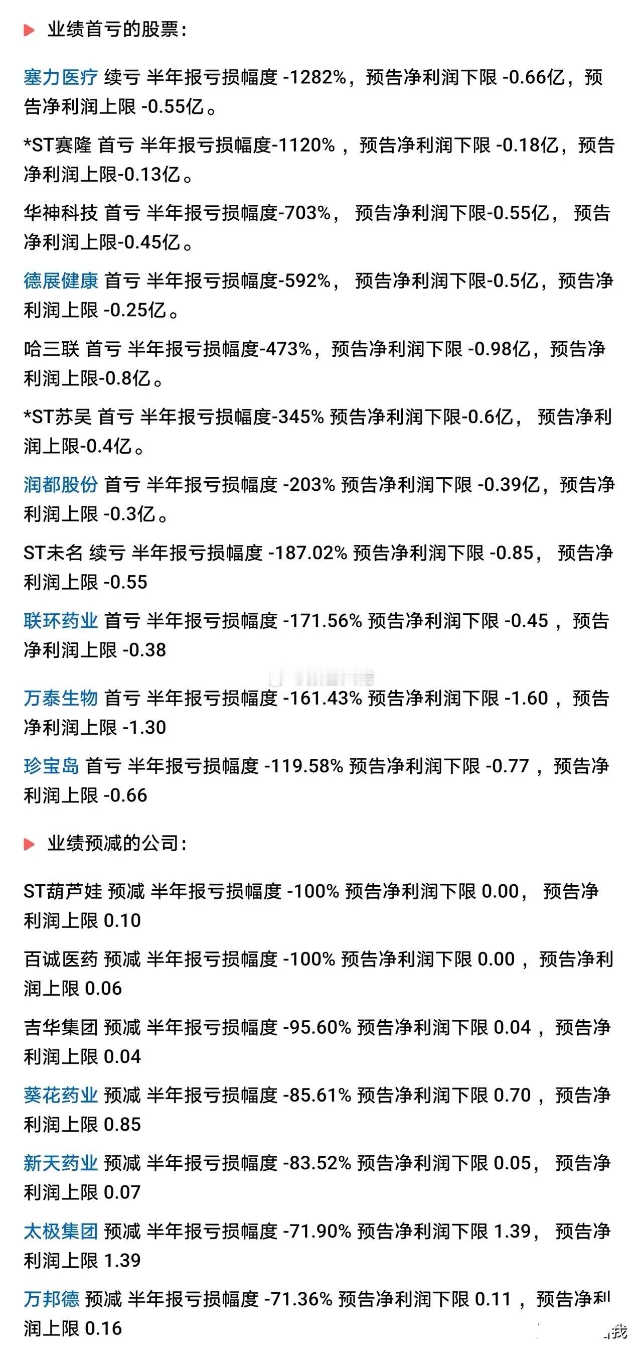 近期创新药不断创新高，但也有严重亏损的，要注意！​​​