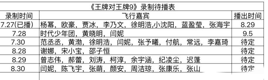 《王牌对王牌》后续嘉宾名单曝光，平均每期6个明星，期待值拉满！7月28日那