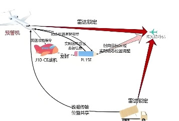 近日法媒抛出荒谬言论，说歼10脱一但脱离了体系支撑，根本就不足为惧？不得不承