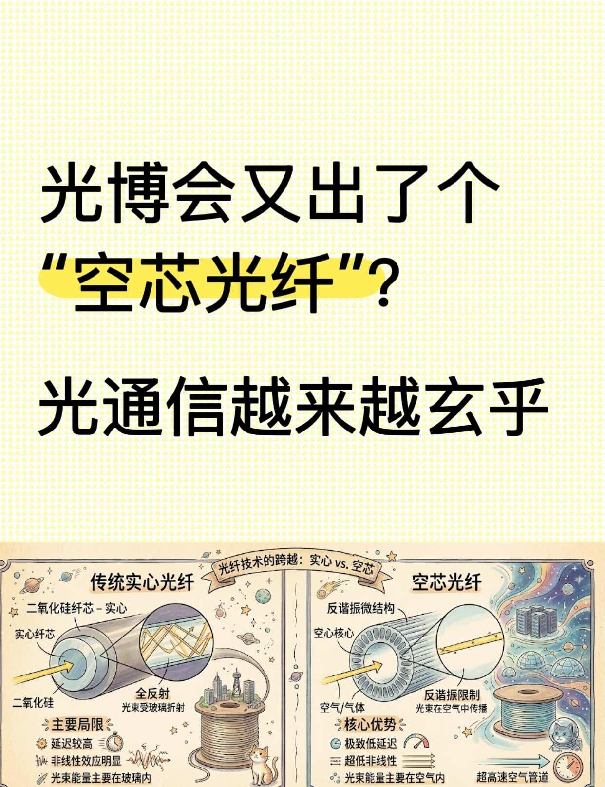光博会热议“空芯光纤”：3个例子说明微秒威力好几个这几天在CIOE光博会的投资