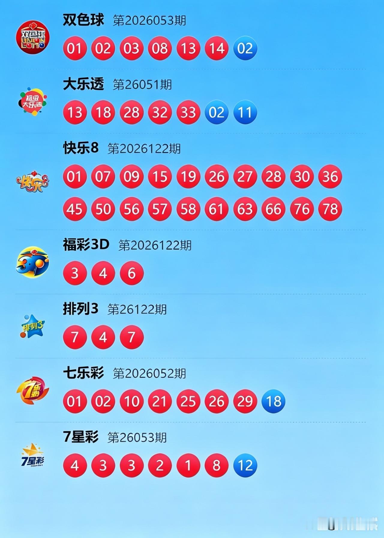 双色球、3D、排列三、七星彩今晚开奖复盘：号码走势离谱到离谱，套路感直接拉满