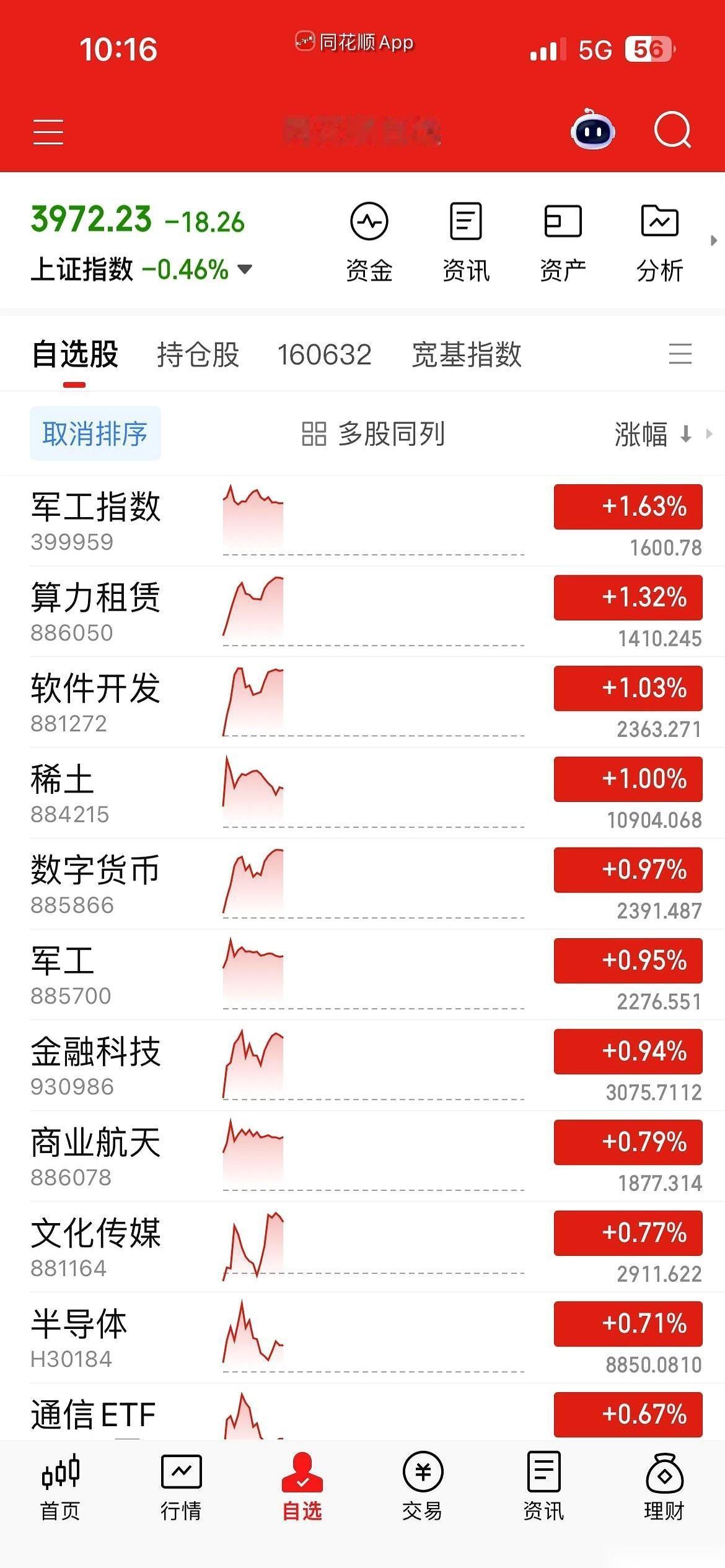 一睁眼，三千多家绿油油的，我还以为我眼睛坏了。结果呢，那帮搞芯片的、玩机器人的