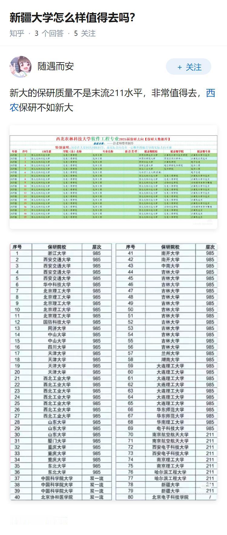 新疆大学怎么样值得去吗？