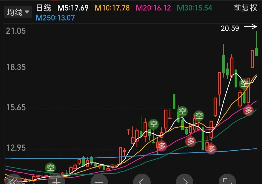 买股票的顺序是什么？其实很多股民都错了。每当打开交易软件，许多股民他是先看个股然