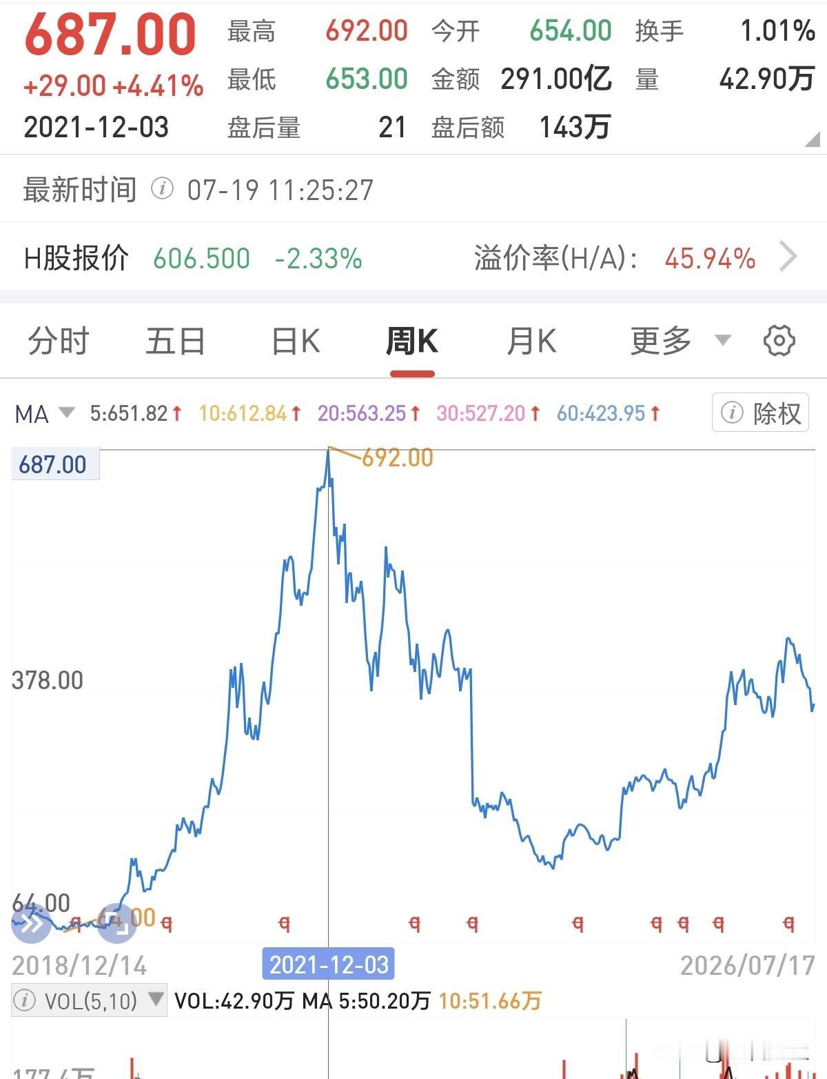 科技板块可能真的见顶了！有可能是十年大顶，从过去宁王的走势来看就更加清晰，核心