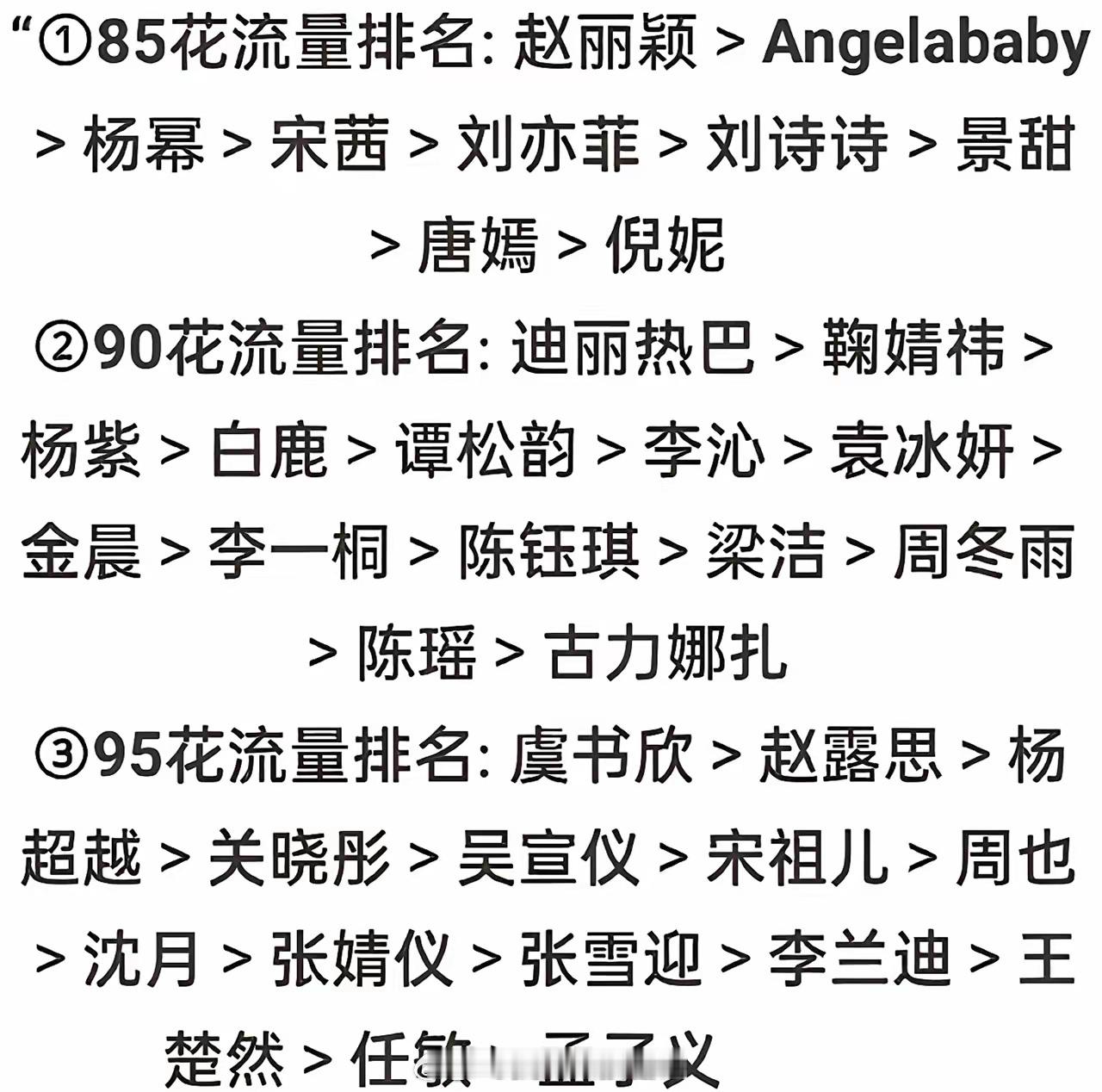 哪家做的内娱85花-95花排名图啊，我不认可[？？？]​​​