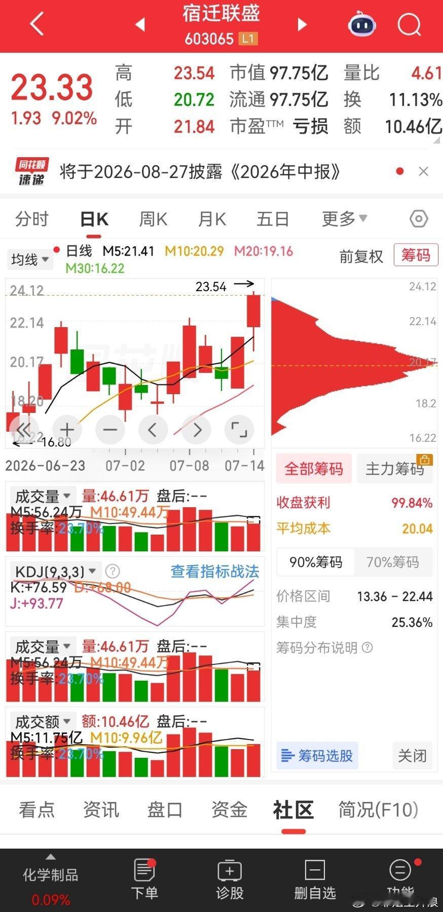 千里马妖股
