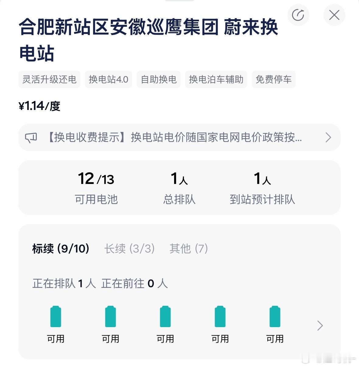 乐道电池翻倍计划中，【合肥巡鹰集团换电站】翻倍是最多的，60度10块、85度3块