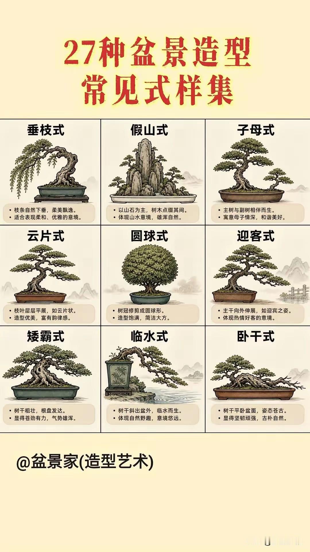 今天无意看到了三张盆景的样式大全，感觉对刚入盆景的新手很实用，就果断将图片收藏了