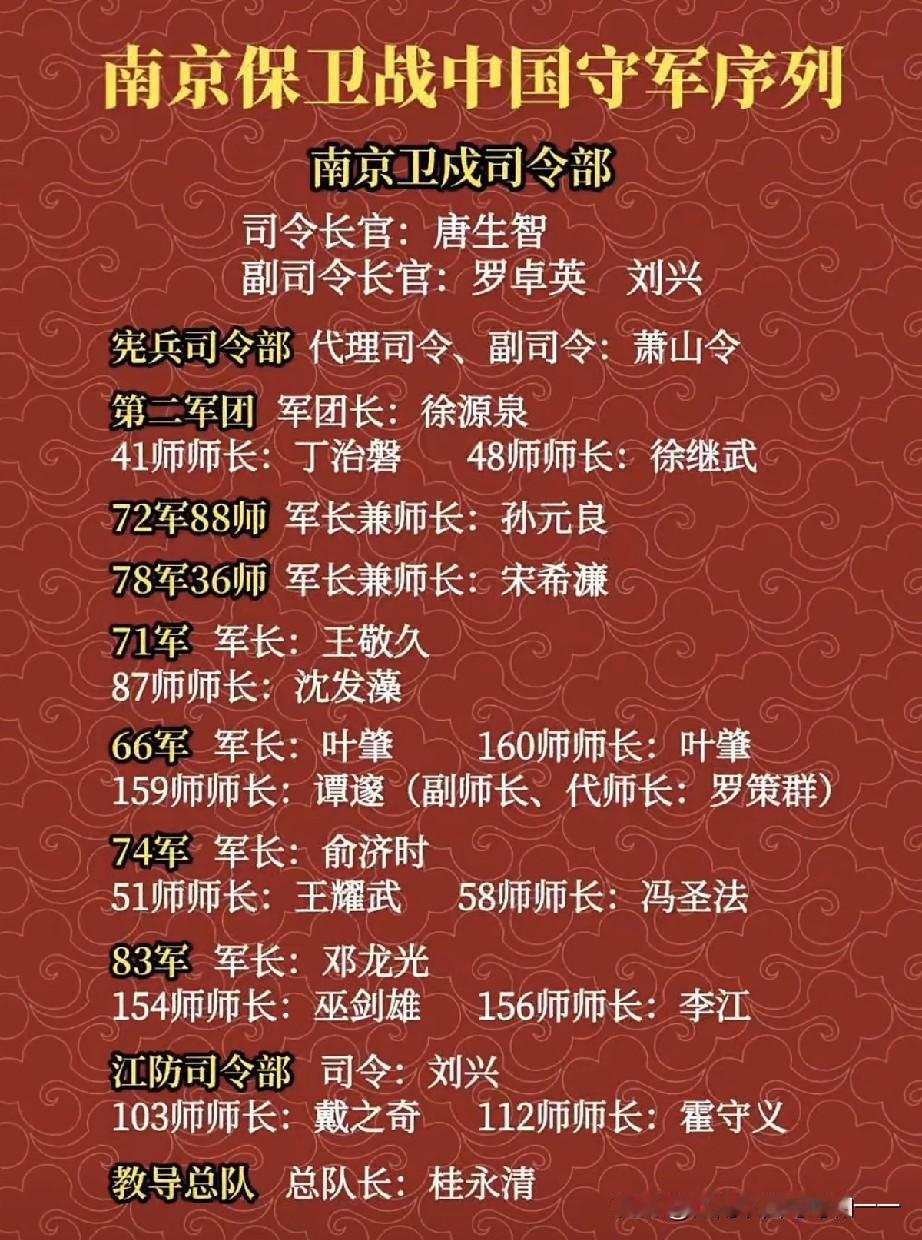 南京保卫战都有哪些部队？一、卫戍司令部司令长官：唐生智​副司令：罗卓英