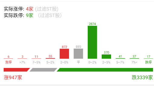 又是这种数据，地板几乎全是贵金属，一会儿其它方向要出来轮，但如果期货回暖，可能又