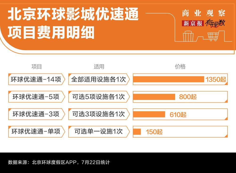 国内主题乐园门票动辄六七百, 到底值不值?