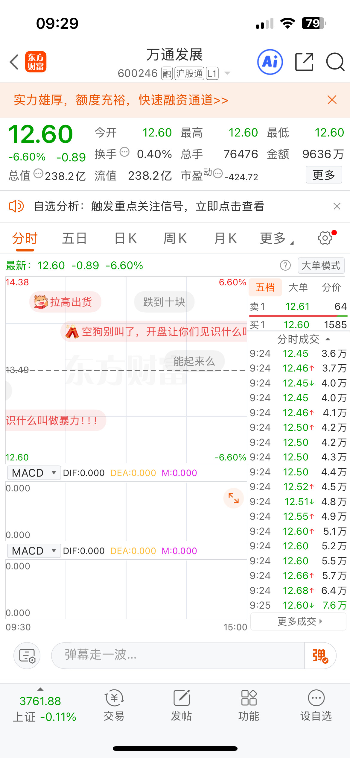 万通发展（600246）飞马国际（002210）持续关注中！走势透露出突破信号