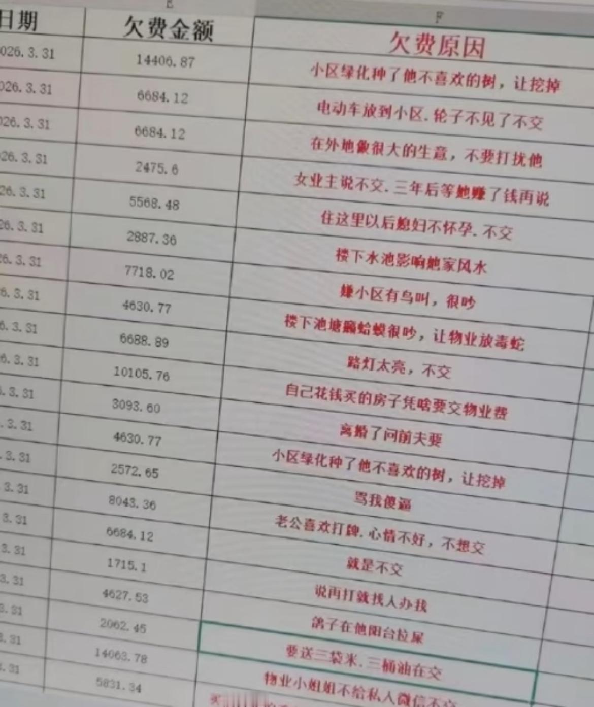 物业费的欠费原因