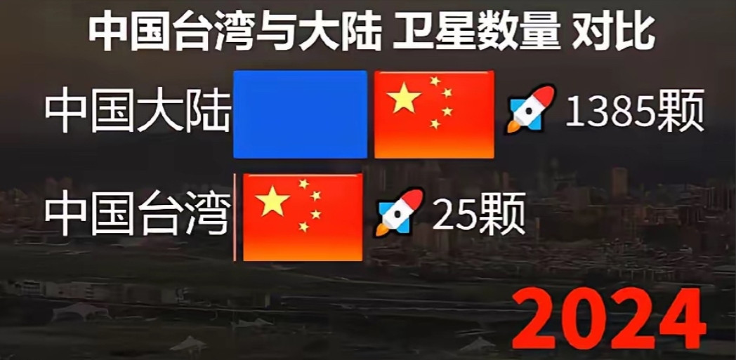 中国台湾与大陆卫星的数量对比，真的被震惊到了！震惊的不是截止2024年我们大陆一