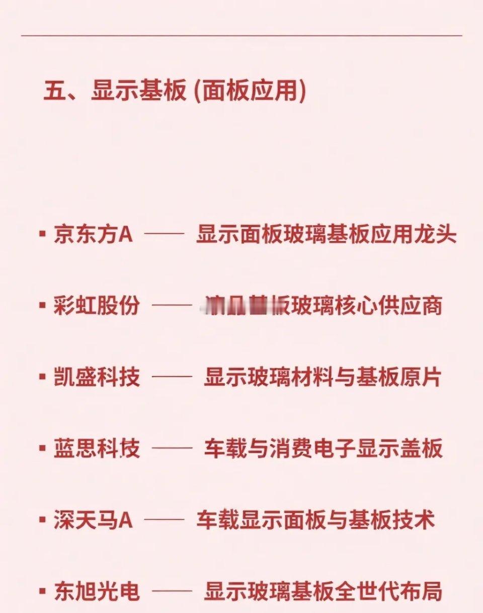 2026半导体玻璃基板🐉头梳理。⚠根据公开数据整理，个人观点仅作为科普，不作任