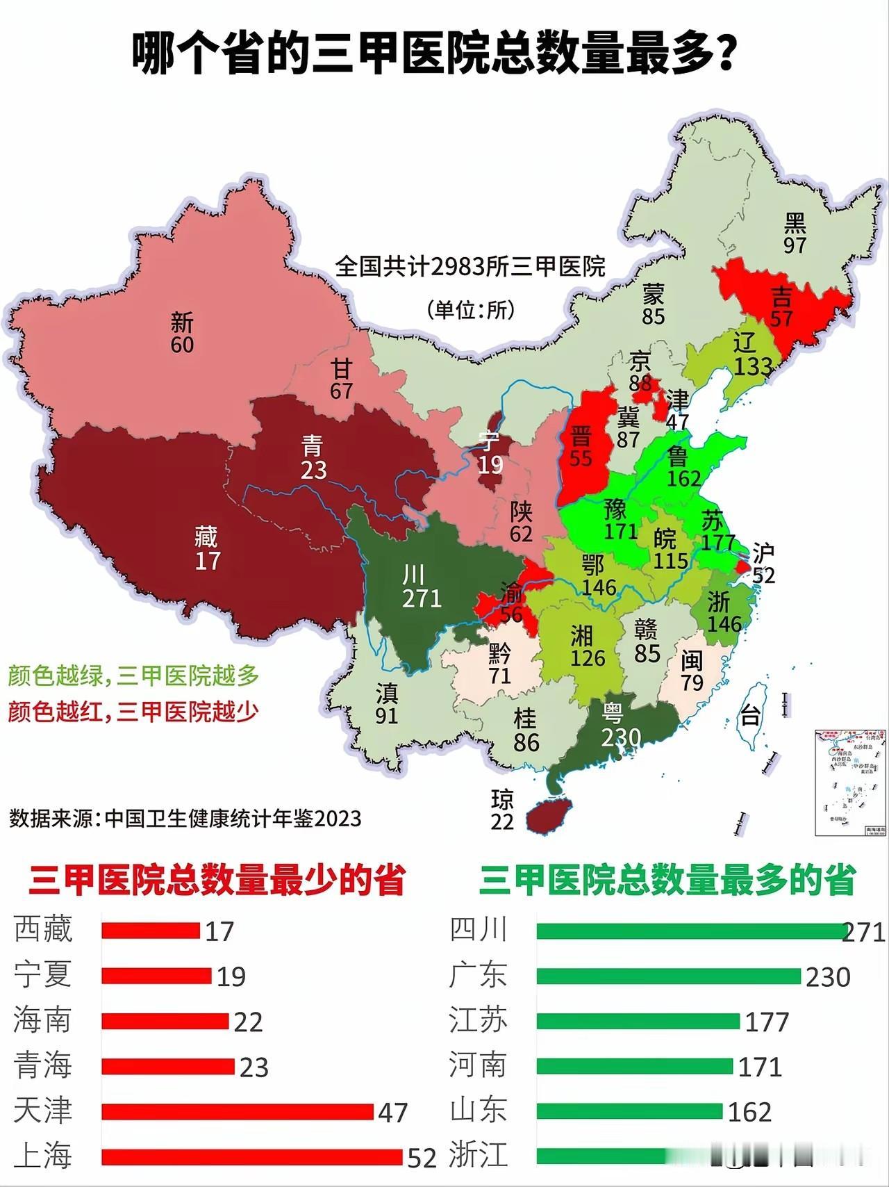看到这张三甲医院分布图，四川以271家的数量遥遥领先，确实让人惊讶。这个数字比经