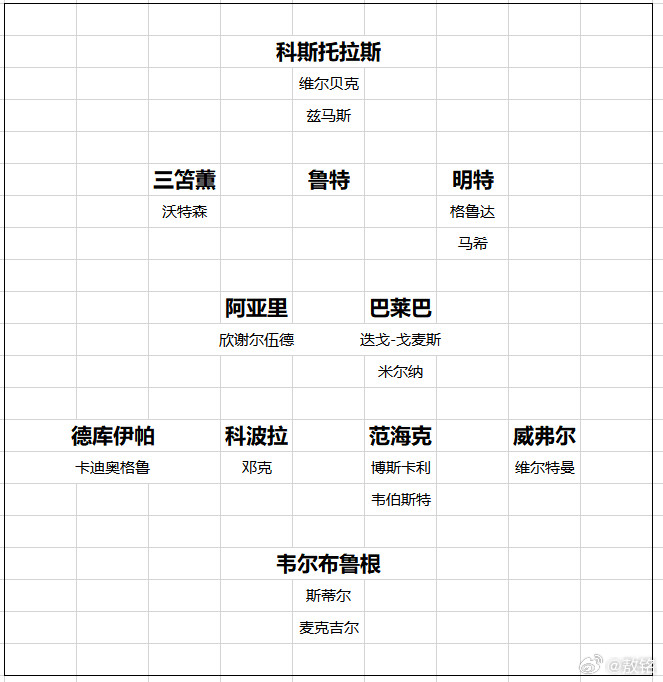 布莱顿布莱顿今夏卖人回收1.55亿欧元，买人花费8000万欧元，净利润6550