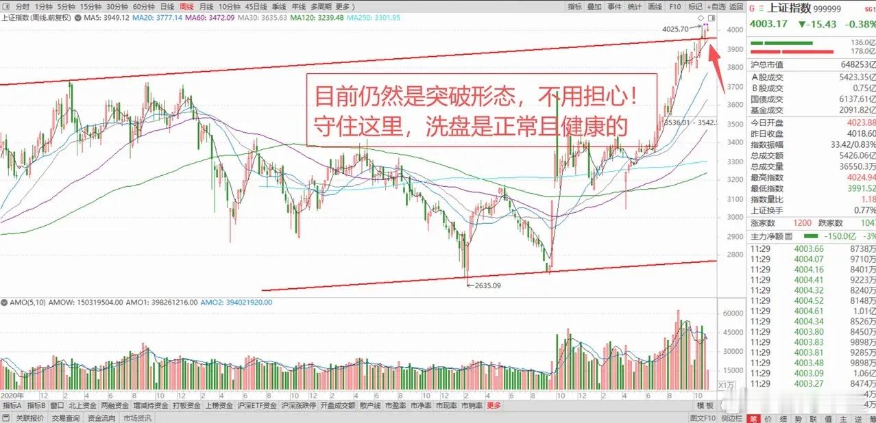 美股大涨，但是A50期指却跳水了！A股港股逆势下跌，什么情况？ 1、美股大反攻，