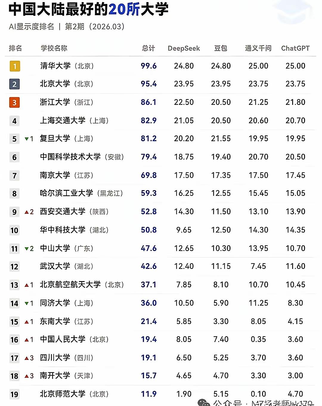 南京大学和中山大学谁更强？南京大学是“民国”第一校，现在也是一所强校，并且一直