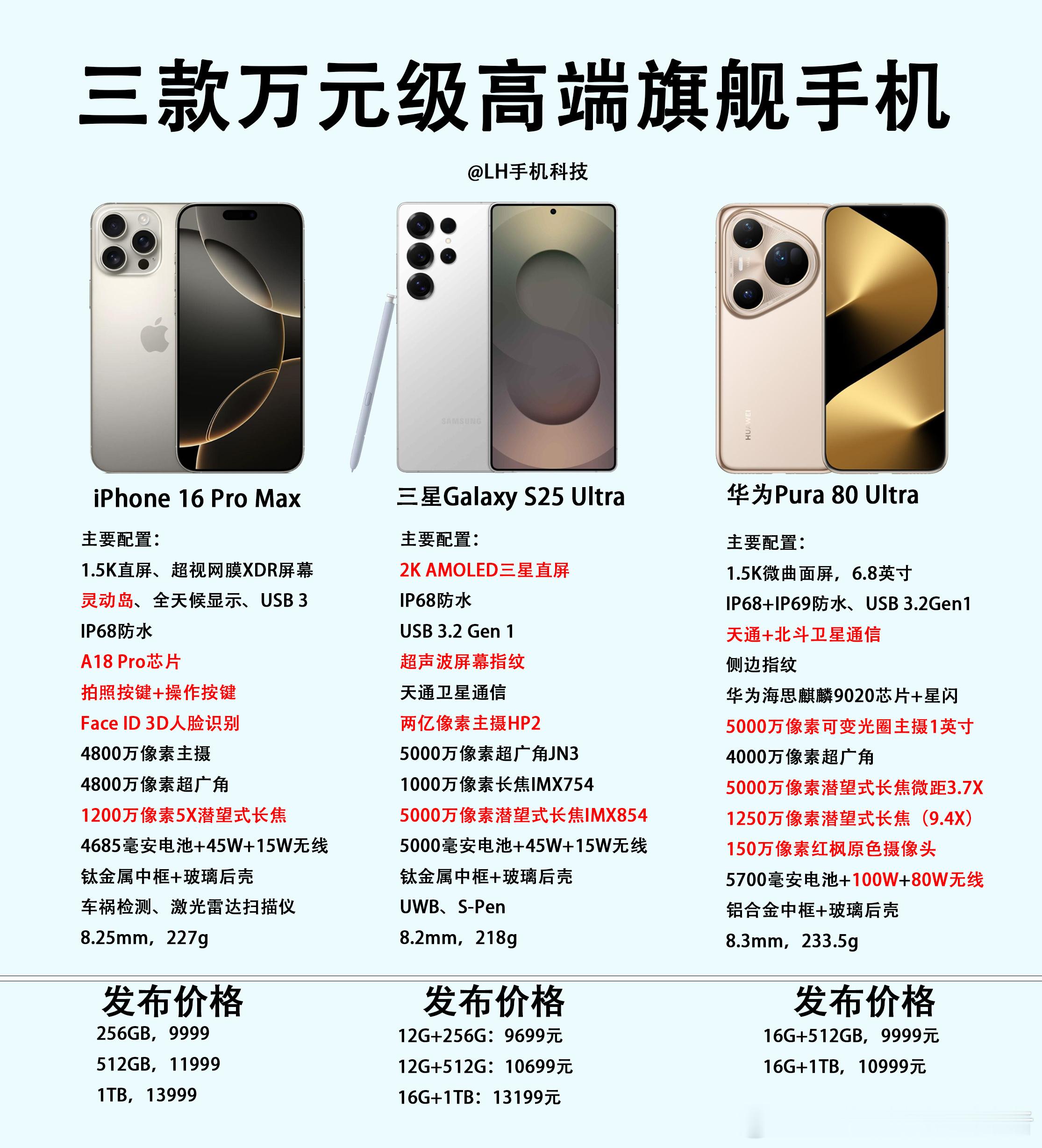 同样都是万元级别的手机，苹果、三星和华为谁更超值？从目前来说，公认的三大高端手机