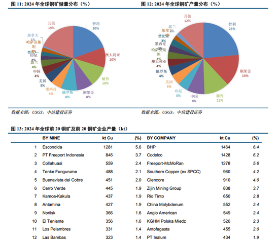 中信建投: 铜产业链2026年投资机遇