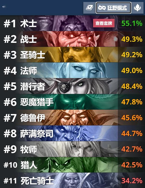 炉石传说新版本最惨职业——死亡骑士，双模式稳稳垫底