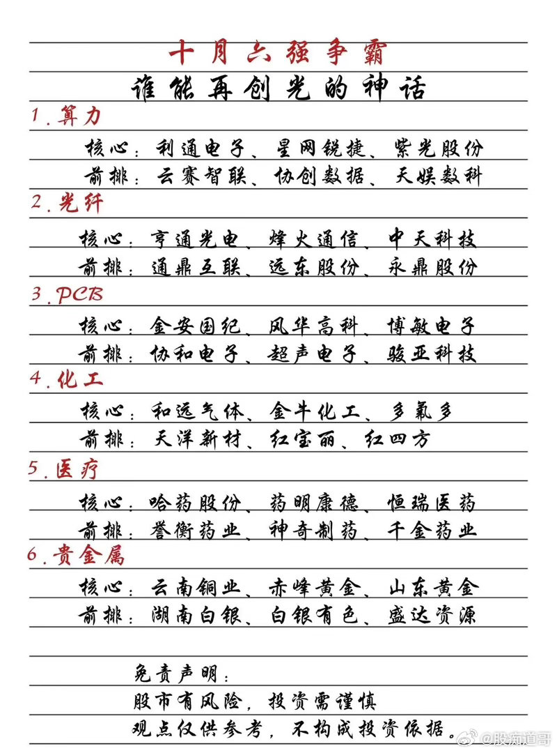 十月六强争霸，谁能再创光的神话十月行情悄然开启，市场主线逐步清晰，六大热门赛道蓄
