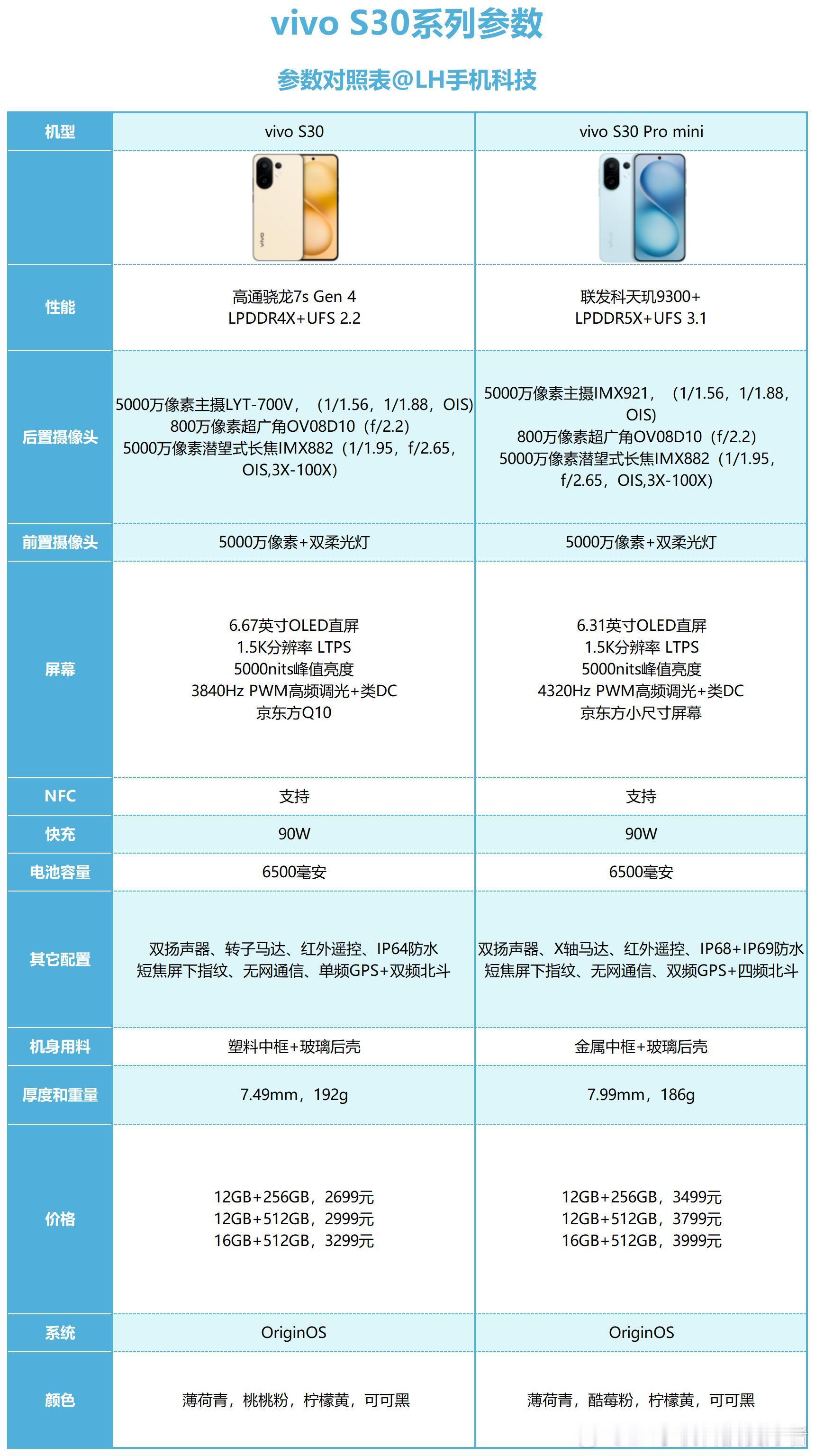 vivoS30系列配置解析，优缺点明显。这一代vivoS30系列主要面向的女