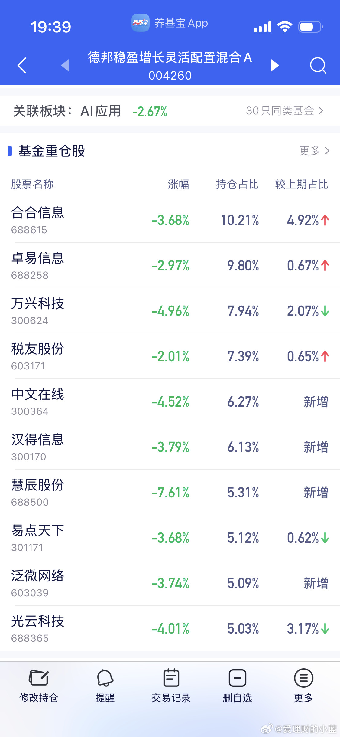 德邦稳赢更新3.26持有收益-10.4看不到希望。