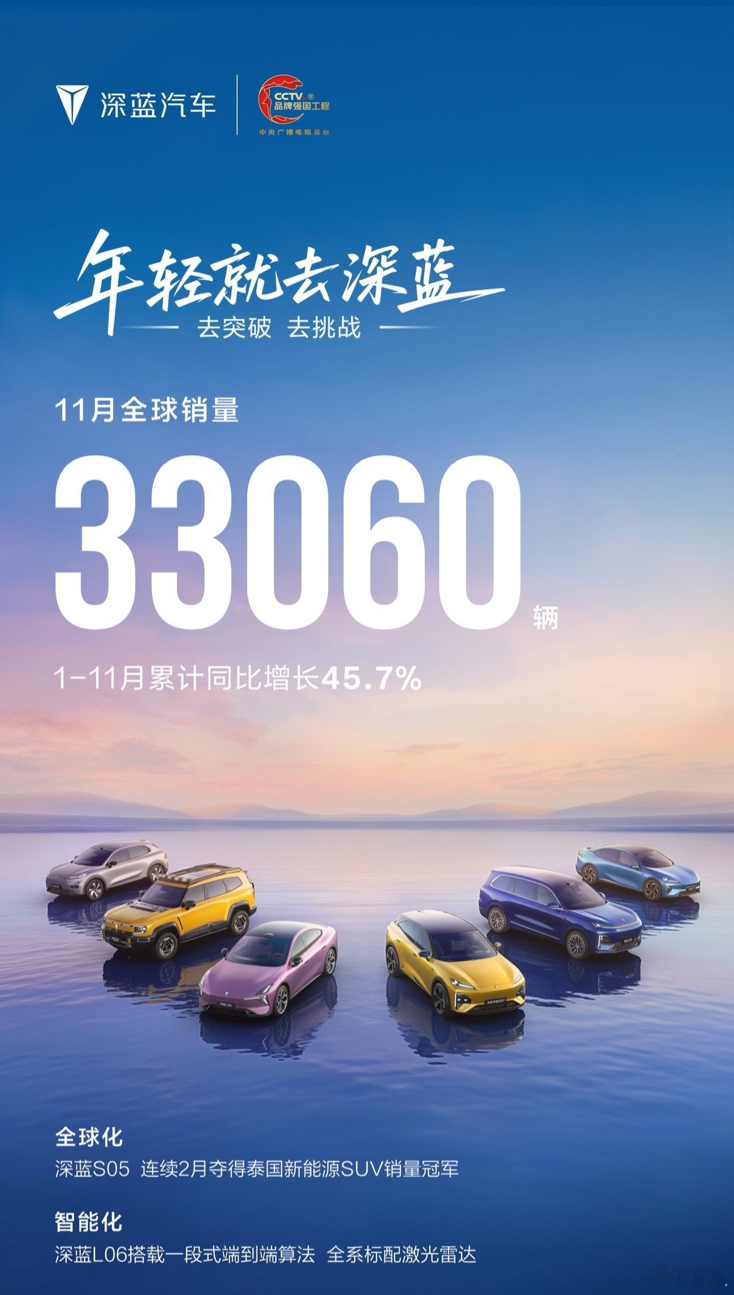 12月9日消息，长安深蓝官方微博今日正式官宣，品牌累计交付量已突破70万辆。与此