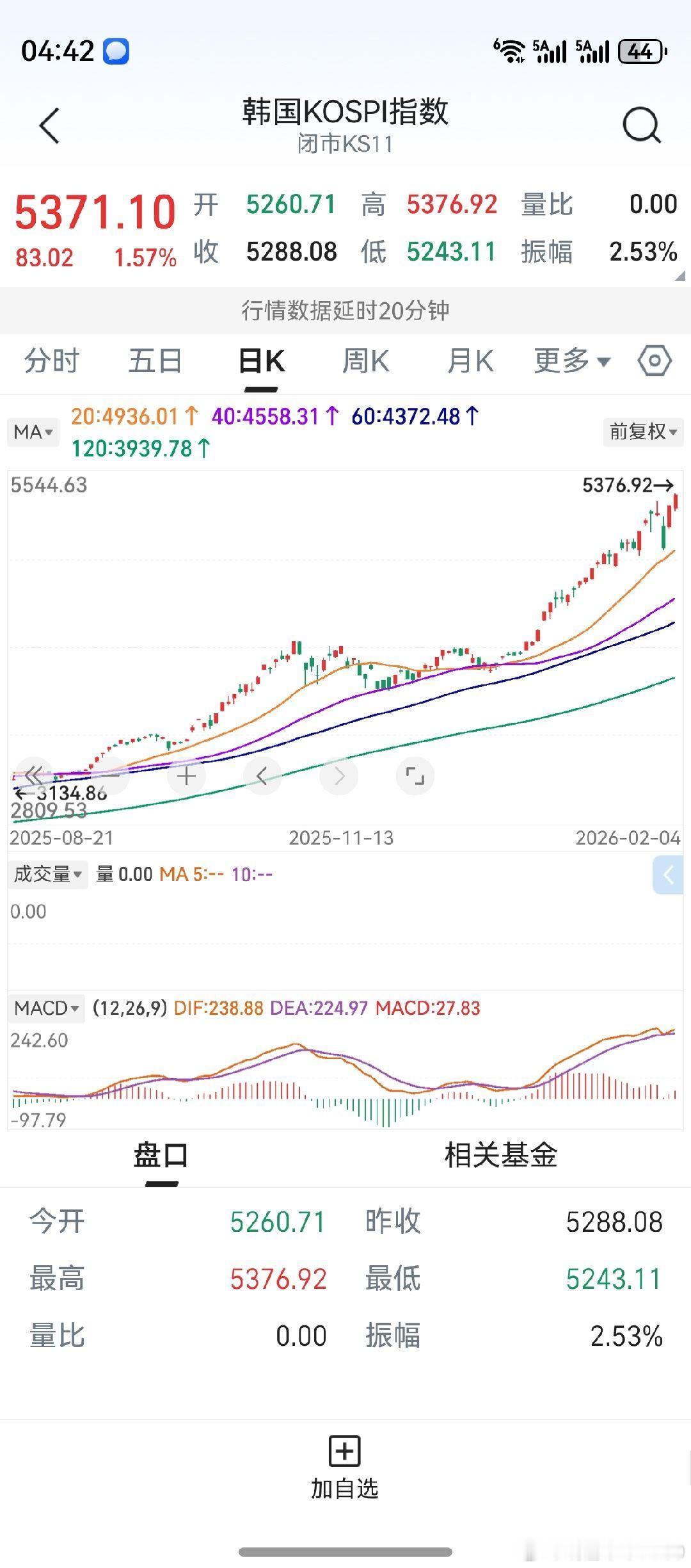 走势是不是很像美光科技和闪迪？没什么奥妙，因为有三星电子和海力士。中期均线排列，