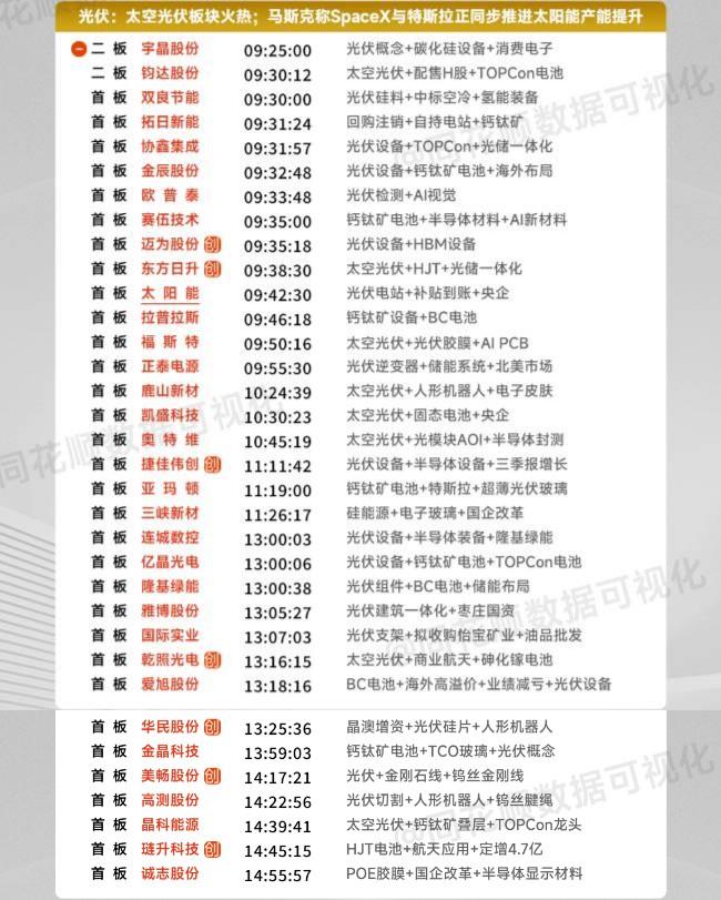 1月24日复盘：下一个市场短期热点：太空光伏或许能走出一定的持续性！近期市场