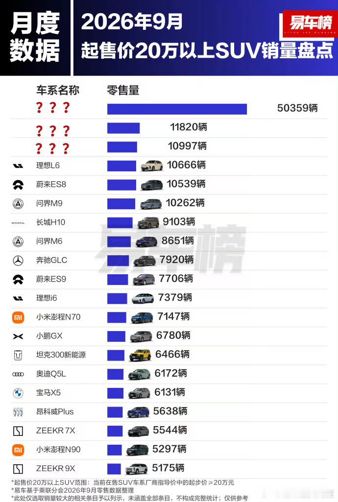 9月SUV销量前三会是谁？​​​