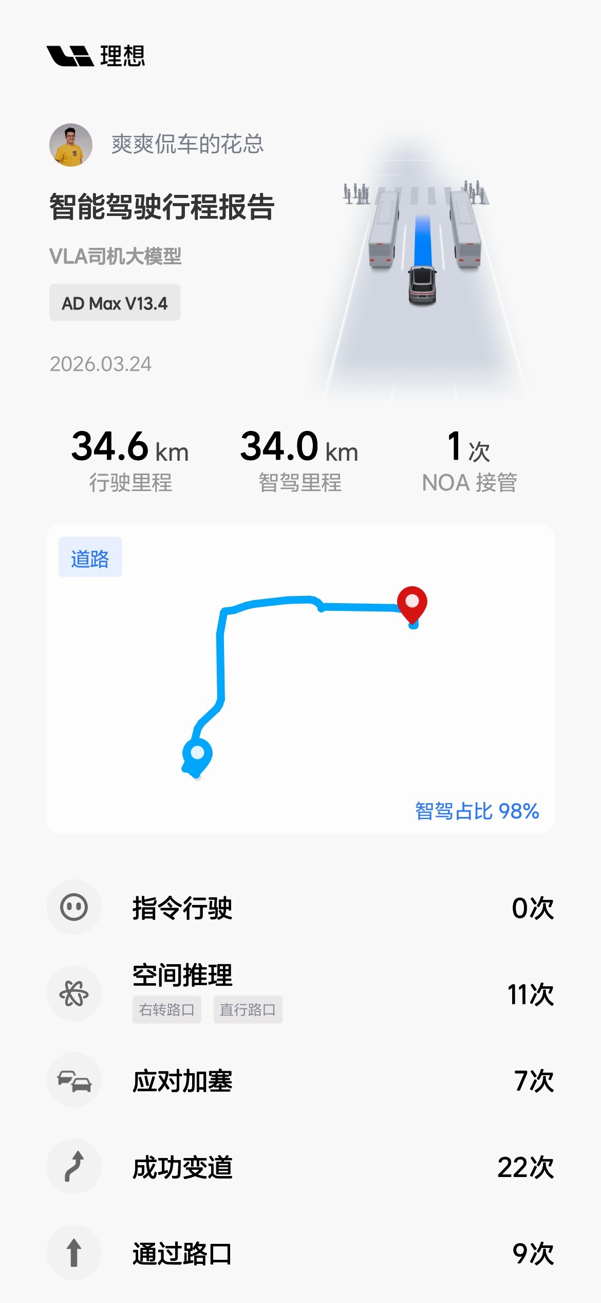 对一台车的评价，真的不是一句“我开过了”就够了。因为车这个东西，既看使用场景，也
