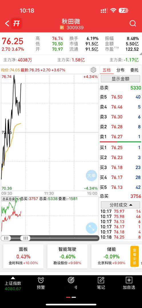 还不错，收入囊中，低吸