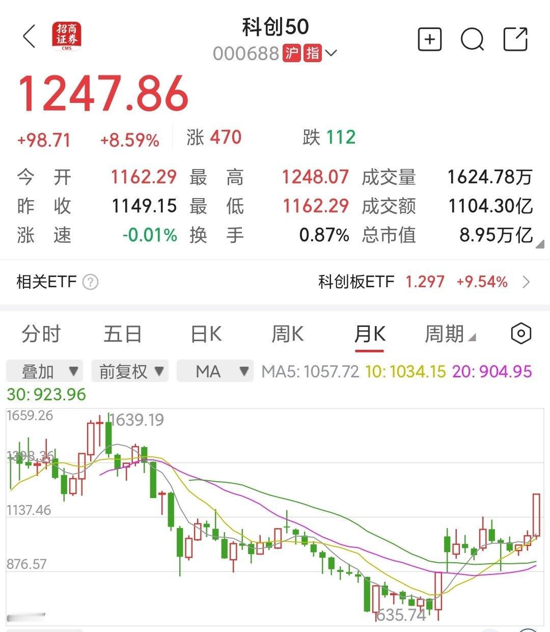 牛市中期，不要着急，牛市末期迹象一个都没有。但最大的问题是牛市不赚钱牛市末期的几