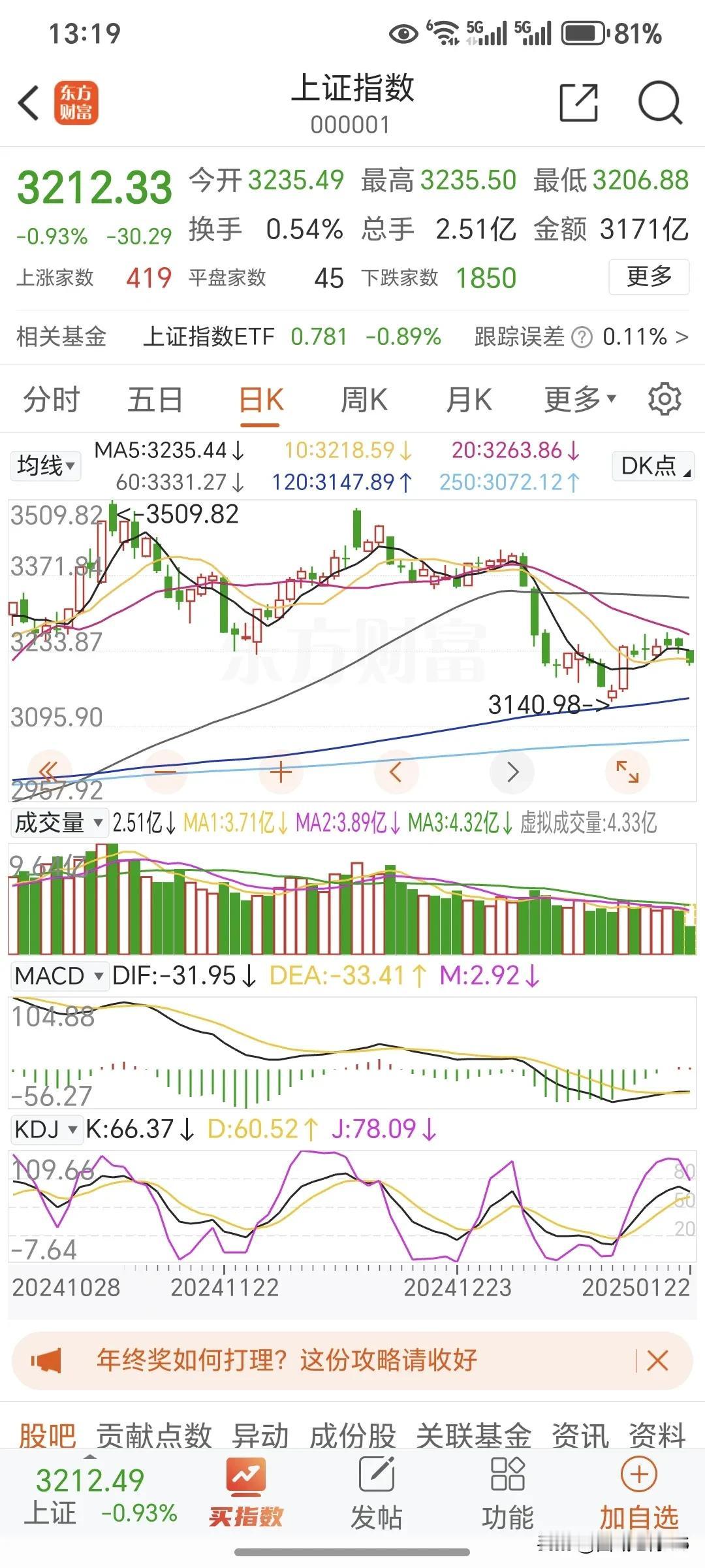 kdj的j值创到地板才到底，还需要一周左右吧。