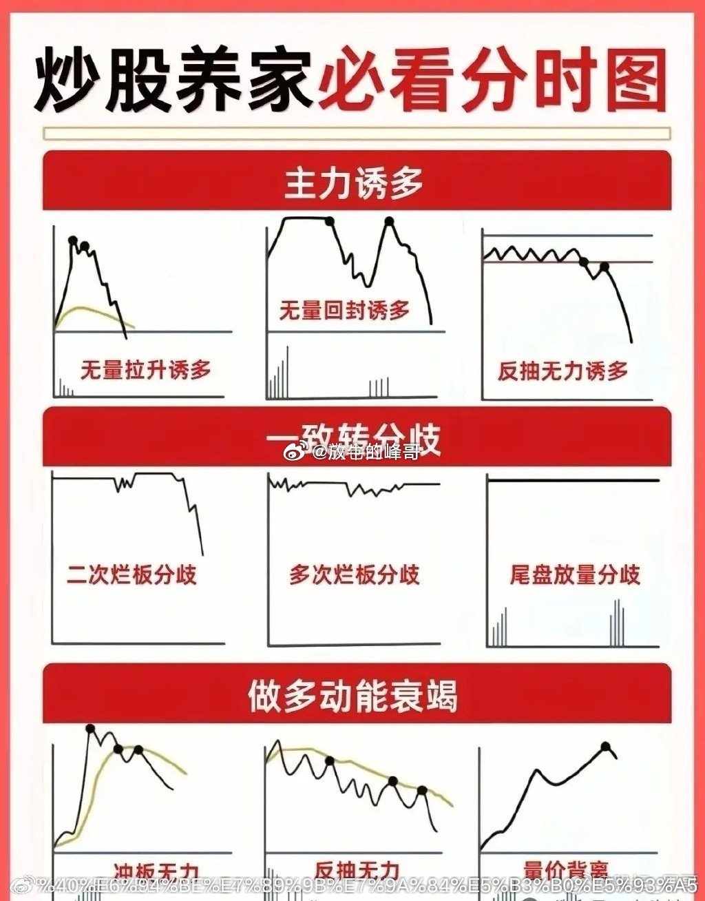 炒股养家必看的知识科普！炒股养家的分时图技巧全在这了，从买卖信号的基础判断，到主