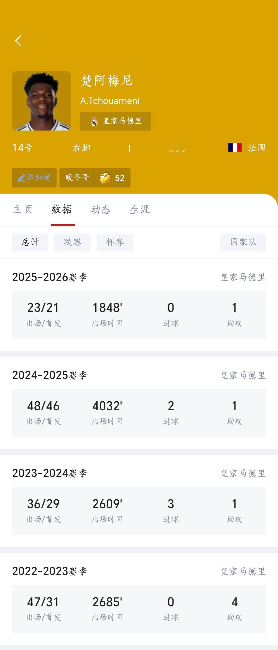 皇马想用楚阿梅尼换凯塞多？楚阿梅尼再差也是皇马主力，换切尔西核心公平合理。