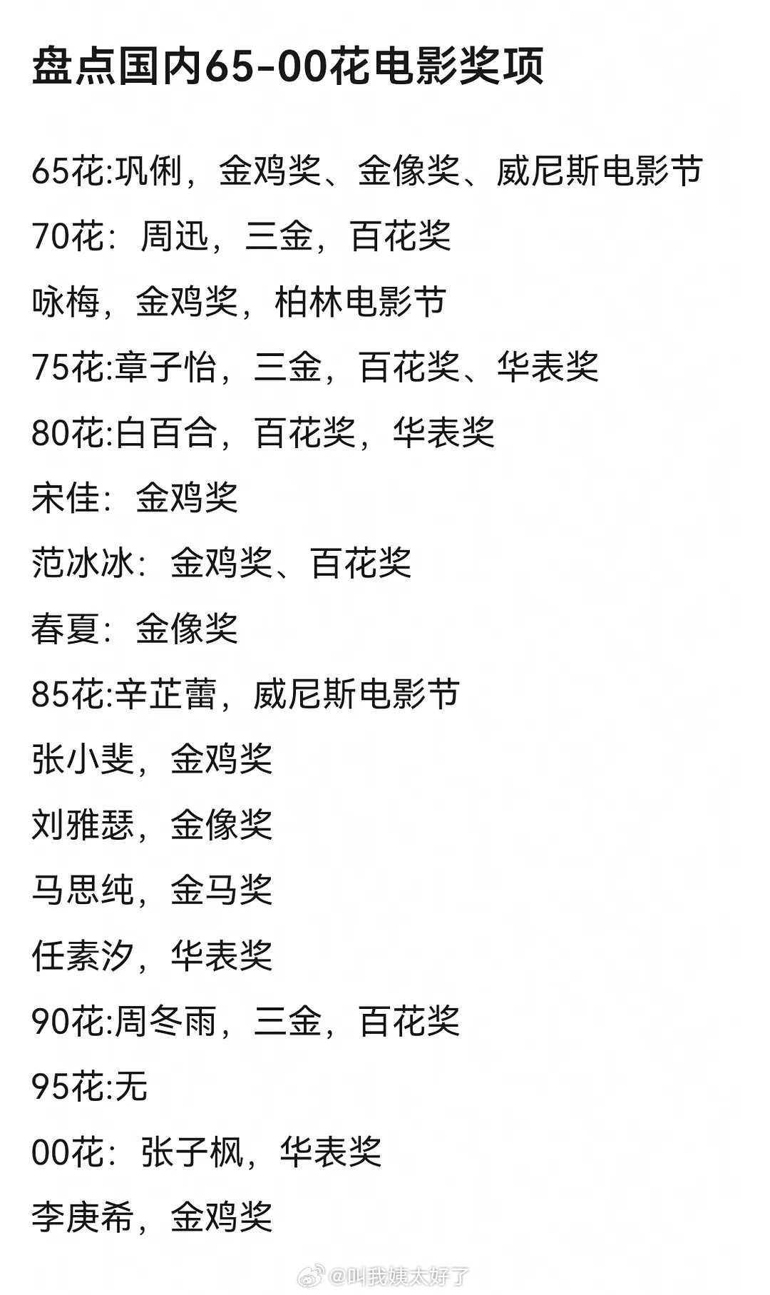 全年龄段女星奖项图，95🌸到现在是一个奖都没有的，不可思议。​​​