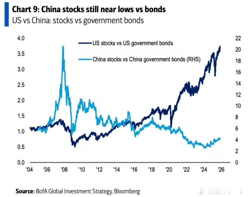 一个高高在上，一个价值洼地。​​​