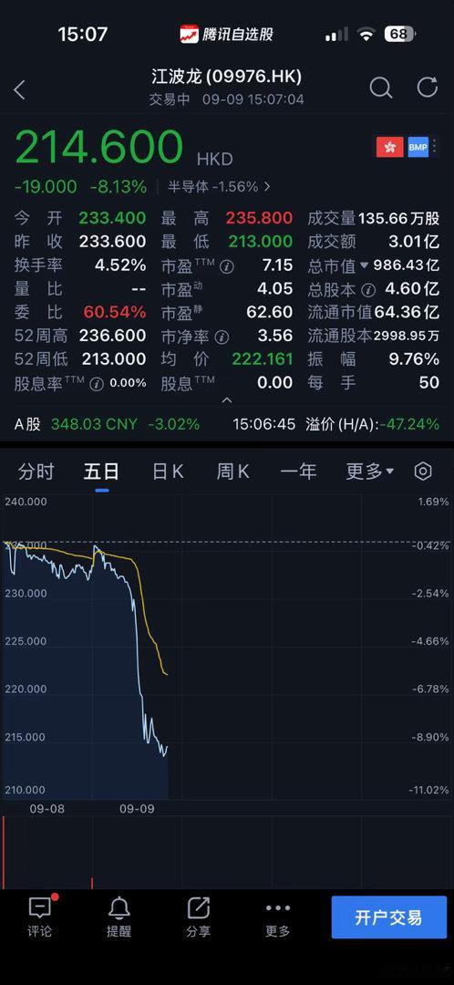江波龙跑到港股上市，价格基本是A股的一半，为什么还去上市？因为港股套现快，在
