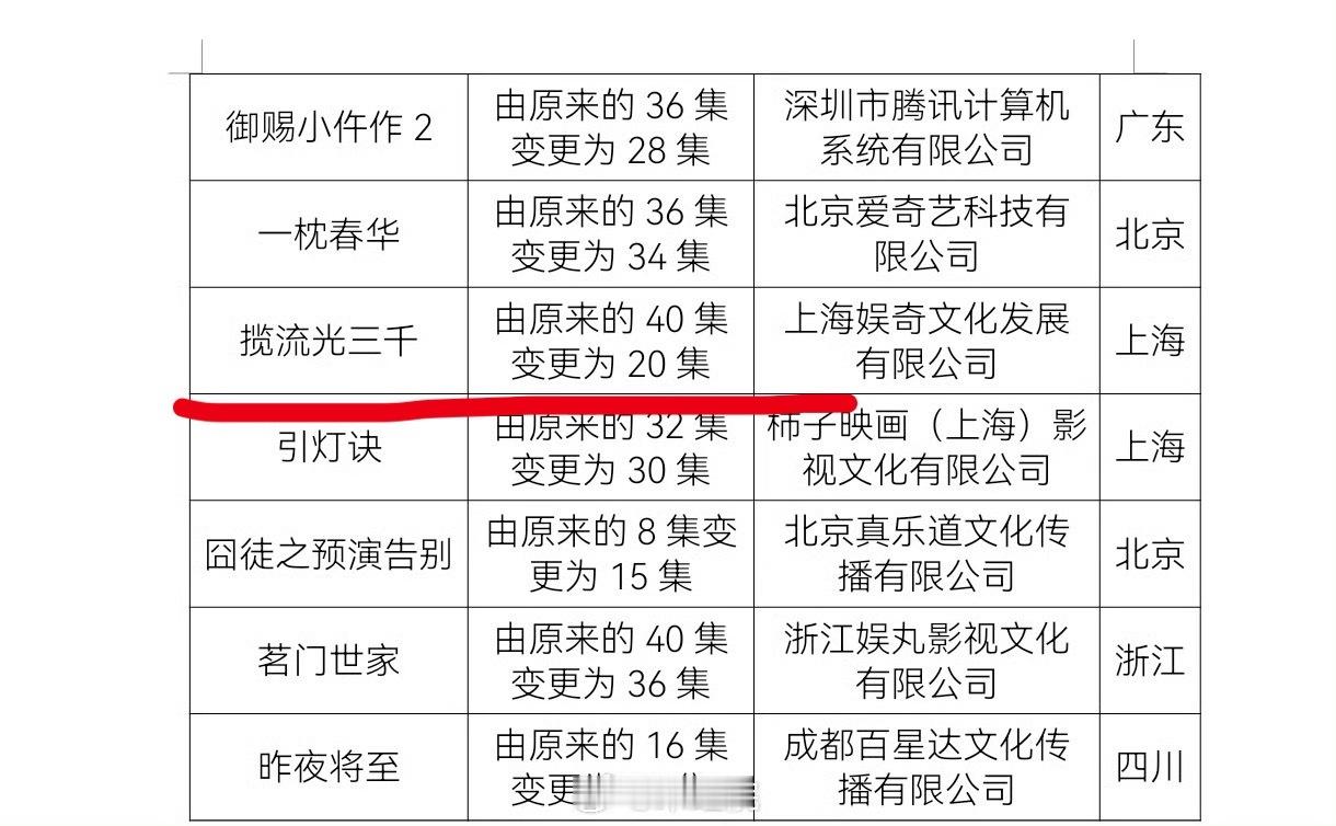 40集变成20集我的天